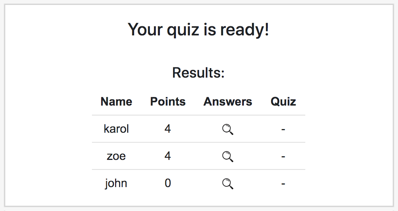 Dine quizresultater.